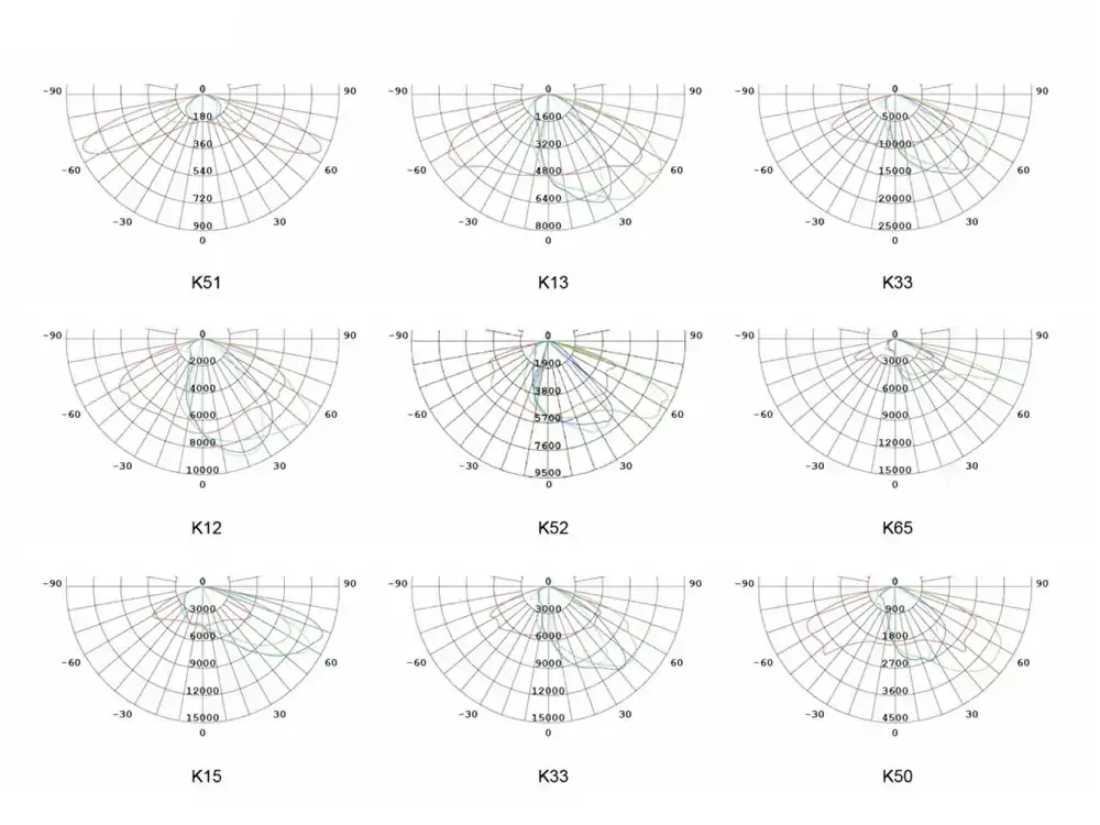 vega f led flood light optical application