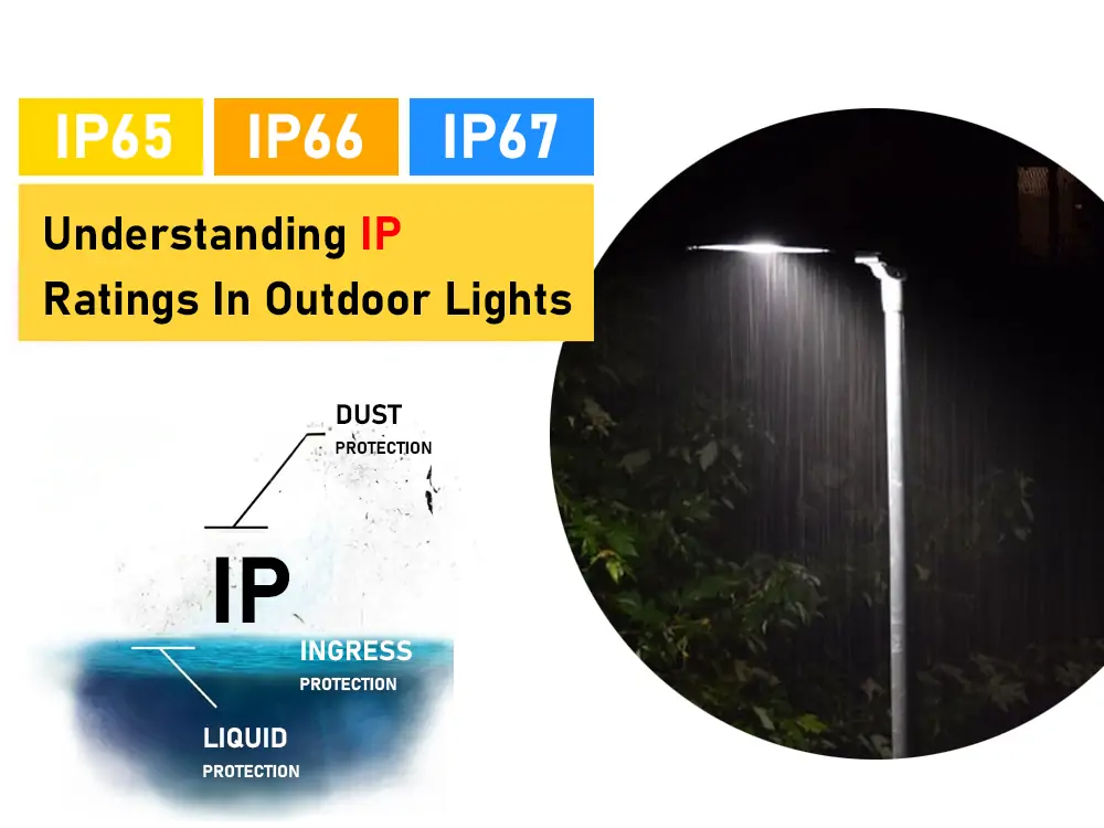 ip65 vs ip66 vs ip67